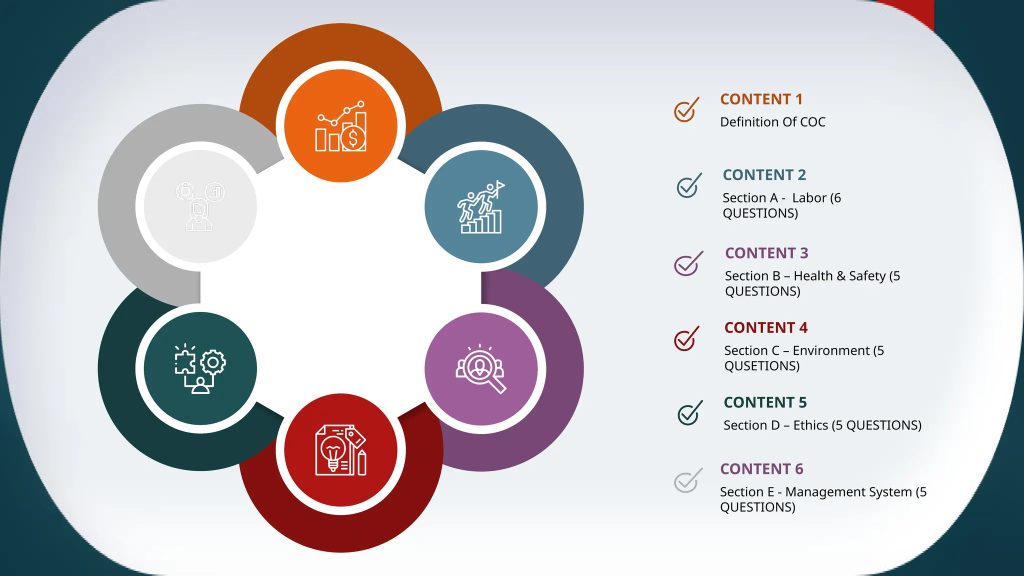 CONTENT 1
Definition Of COC
CONTENT 2
Section A - Labor (6
QUESTIONS)
CONTENT 5
Section D – Ethics (5 QUESTIONS)
CONTENT 3
Section B – Health & Safety (5
QUESTIONS)
CONTENT 4
Section C – Environment (5
QUSETIONS)
CONTENT 6
Section E - Management System (5
QUESTIONS)
TABLE
OF
CONTENT
 