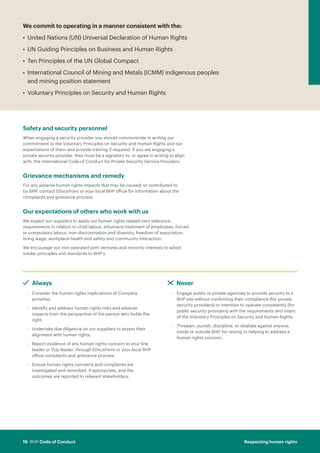 Code of Conduct BHP | PDF
