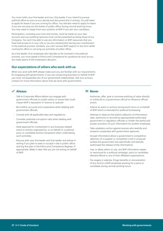 Code of Conduct BHP | PDF