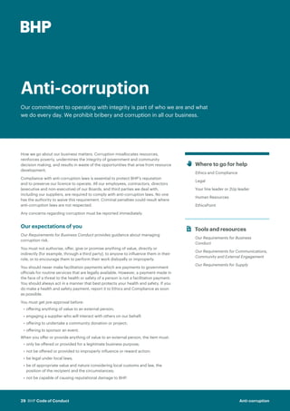 Code of Conduct BHP | PDF