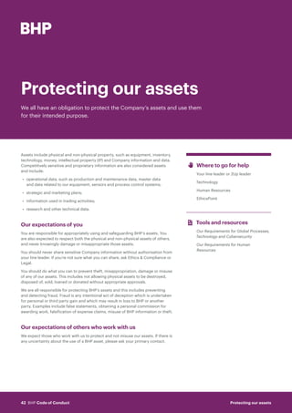 Code of Conduct BHP | PDF