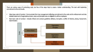 There are various ways of conducting code, but few of the steps help to create a better understanding. This start with leadership
commitmenttotheendresults.
• Valuebasecodeofconduct:Communicatefromtopmanagementreflectingcommitmenttothecodeanditsenforcementandalso
detailedstatementoforganizationalvision,valueandprinciplesalsoanobligationtoalltheemployees.
• Rule base code of conduct : Includes Ethical and conduct guidelines (Bribery, Corruption, conflict of interest, privacy, harassment,
discrimination.
Code
Value Base
Rule Base
Organization
Principles
Organization
Obligations
Ethical
Expectations
Pooja Tiwari
 