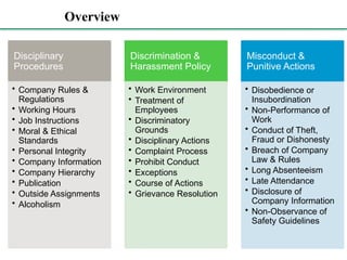 Overview
Disciplinary
Procedures
• Company Rules &
Regulations
• Working Hours
• Job Instructions
• Moral & Ethical
Standards
• Personal Integrity
• Company Information
• Company Hierarchy
• Publication
• Outside Assignments
• Alcoholism
Discrimination &
Harassment Policy
• Work Environment
• Treatment of
Employees
• Discriminatory
Grounds
• Disciplinary Actions
• Complaint Process
• Prohibit Conduct
• Exceptions
• Course of Actions
• Grievance Resolution
Misconduct &
Punitive Actions
• Disobedience or
Insubordination
• Non-Performance of
Work
• Conduct of Theft,
Fraud or Dishonesty
• Breach of Company
Law & Rules
• Long Absenteeism
• Late Attendance
• Disclosure of
Company Information
• Non-Observance of
Safety Guidelines
 