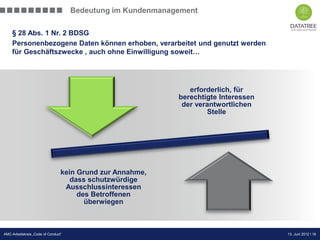 Bedeutung im Kundenmanagement

    § 28 Abs. 1 Nr. 2 BDSG
    Personenbezogene Daten können erhoben, verarbeitet und genutzt werden
    für Geschäftszwecke , auch ohne Einwilligung soweit…




                                                                erforderlich, für
                                                             berechtigte Interessen
                                                              der verantwortlichen
                                                                     Stelle




                                 kein Grund zur Annahme,
                                    dass schutzwürdige
                                  Ausschlussinteressen
                                      des Betroffenen
                                        überwiegen



                                                                                  Präsentation Opt-Secure Düsseldorf
AMC-Arbeitskreis „Code of Conduct“                                                                   13. Juni 2012 l 16
                                                                                                     24.04.2012 l 16
 