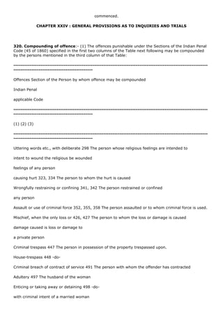 commenced.

              CHAPTER XXIV : GENERAL PROVISIONS AS TO INQUIRIES AND TRIALS




320. Compounding of offence:- (1) The offences punishable under the Sections of the Indian Penal
Code (45 of 1860) specified in the first two columns of the Table next following may be compounded
by the persons mentioned in the third column of that Table:

------------------------------------------------------------------------------------------------------------
--------------------------------------------

Offences Section of the Person by whom offence may be compounded

Indian Penal

applicable Code

------------------------------------------------------------------------------------------------------------
--------------------------------------------

(1) (2) (3)

------------------------------------------------------------------------------------------------------------
--------------------------------------------

Uttering words etc., with deliberate 298 The person whose religious feelings are intended to

intent to wound the religious be wounded

feelings of any person

causing hurt 323, 334 The person to whom the hurt is caused

Wrongfully restraining or confining 341, 342 The person restrained or confined

any person

Assault or use of criminal force 352, 355, 358 The person assaulted or to whom criminal force is used.

Mischief, when the only loss or 426, 427 The person to whom the loss or damage is caused

damage caused is loss or damage to

a private person

Criminal trespass 447 The person in possession of the property trespassed upon.

House-trespass 448 -do-

Criminal breach of contract of service 491 The person with whom the offender has contracted

Adultery 497 The husband of the woman

Enticing or taking away or detaining 498 -do-

with criminal intent of a married woman
 