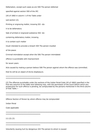 Defamation, except such cases as are 500 The person defamed

specified against section 500 of the IPC

(45 of 1860 in column 1 of the Table under

sub-section (2).

Printing or engraving matter, knowing 501 -do-

it to be defamatory

Sale of printed or engraved substance 502 -do-

containing defamatory matter, knowing

it to contain such matter

Insult intended to provoke a breach 504 The person insulted

of the peace

Criminal intimidation except when the 506 The person intimidated

offence is punishable with imprisonment

for seven years

Acts caused by making a person believe 508 The person against whom the offence was committed.

that he will be an object of divine displeasure.

------------------------------------------------------------------------------------------------------------
--------------------------------------------

(2) The offences punishable under the sections of the Indian Penal Code (45 of 1860) specified in the
first two columns of the table next following may, with the permission of the Court before which any
prosecution for such offence is pending, be compounded by the persons mentioned in the third column
of that Table.--

------------------------------------------------------------------------------------------------------------
--------------------------------------------

Offence Section of Person by whom offence may be compounded

Indian Penal

Code applicable

------------------------------------------------------------------------------------------------------------
--------------------------------------------

(1) (2) (3)

------------------------------------------------------------------------------------------------------------
--------------------------------------------

Voluntarily causing hurt by dangerous 324 The person to whom is caused
 