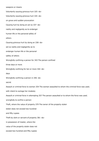 weapons or means

Voluntarily causing grievous hurt 325 -do-

Voluntarily causing grievous hurt 335 -do-

on grave and sudden provocation

Causing hurt by doing an act so 337 -do-

rashly and negligently as to endanger

human life or the personal safety of

others

Causing grievous hurt by doing an 338 -do-

act so rashly and negligently as to

endanger human life or the personal

safety of others

Wrongfully confining a person for 343 The person confined

three days or more

Wrongfully confining for ten or more 344 -do-

days

Wrongfully confining a person in 346 -do-

secret

Assault or criminal force to woman 354 The woman assaulted to whom the criminal force was used.

with intent to outrage her modesty

Assault or criminal force in attempting 357 The person assaulted or to whom the force was used.

wrongfully to confine a person

Theft, where the value of property 379 The owner of the property stolen

stolen does not exceed two hundred

and fifty rupees

Theft by clerk or servant of property 381 -do-

in possession of master, where the

value of the property stolen does not

exceed two hundred and fifty rupees
 