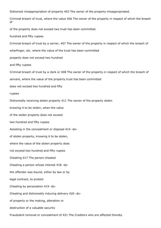 Dishonest misappropriation of property 403 The owner of the property misappropriated.

Criminal breach of trust, where the value 406 The owner of the property in respect of which the breach
of

of the property does not exceed two trust has been committed.

hundred and fifty rupees

Criminal breach of trust by a carrier, 407 The owner of the property in respect of which the breach of

wharfinger, etc. where the value of the trust has been committed

property does not exceed two hundred

and fifty rupees

Criminal breach of trust by a clerk or 408 The owner of the property in respect of which the breach of

servant, where the value of the property trust has been committed

does not exceed two hundred and fifty

rupees

Dishonestly receiving stolen property 411 The owner of the property stolen

knowing it to be stolen, when the value

of the stolen property does not exceed

two hundred and fifty rupees

Assisting in the concealment or disposal 414 -do-

of stolen property, knowing it to be stolen,

where the value of the stolen property does

not exceed two hundred and fifty rupees

Cheating 417 The person cheated

Cheating a person whose interest 418 -do-

the offender was bound, either by law or by

legal contract, to protect

Cheating by personation 419 -do-

Cheating and dishonestly inducing delivery 420 -do-

of property or the making, alteration or

destruction of a valuable security

Fraudulent removal or concealment of 421 The Creditors who are affected thereby
 