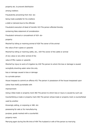 property etc. to prevent distribution

among creditors

Fraudulently preventing from 422 -do-

being made available for his creditors

a debt or demand due to the offender

Fraudulent execution of deed of transfer 423 The person affected thereby

containing false statement of consideration

Fraudulent removal or concealment of 424 -do-

property

Mischief by killing or maiming animal of 428 The owner of the animal

the value of ten rupees or upwards

Mischief by killing or maiming cattle, etc., 429 The owner of the cattle or animal

of any value or any other animal of the

value of fifty rupees or upwards

Mischief by injury to work of irrigation by 430 The person to whom the loss or damage is caused

wrongfully diverting water when the only

loss or damage caused is loss or damage

to a private person

House trespass to commit an offence 451 The person in possession of the house trespassed upon

(other than theft) punishable with

imprisonment

Using a false trade or property mark 482 The person to whom loss or injury is caused by such use

Counterfeiting a trade or property mark 483 The person whose trade or property mark is counterfeited

used by another

Knowingly selling, or exposing or 486 -do-

possessing for sale or for manufacturing

purpose, goods marked with a counterfeit

property mark

Marrying again during the life time of 494 The husband or wife of the person so marrying
 