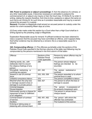 344. Power to postpone or adjourn proceedings: If, from the absence of a witness, or
any other reasonable cause, it becomes necessary-or advisable to postpone the
commencement of, or adjourn any inquiry or trial, the Court may, if it thinks fit, by order in
writing, stating the reasons therefore, from time to time, postpone or adjourn the same on
such terms as it thinks-fit, for such time as it considers reasonable and may by a warrant
remand the accused if in custody :
Remand: Provided no Magistrate shall remand an accused person to custody under this
section for a term exceeding fifteen days at a time.
(2) Every order made under this section by a Court other than a High Court shall be in
writing signed by the presiding Judge or Magistrate.
Explanation Reasonable cause for remand: If sufficient evidence has been obtained to
raise a suspicion that the accused may have committed an offence, and it appears likely
that further evidence may be obtained by a remand, this is a reasonable cause for a
remand.
345. Compounding offence: (1) The offences punishable under the sections of the
Pakistan Penal Code specified in the first two columns of the table next following may be
compounded by the persons mentioned in the third column of that table:-
Offence Sections of the
Pakistan Penal
Code applicable
Persons by whom offence may be
compounded.
Uttering words, etc., with
deliberate intent to wound
the religious feelings of any
person.
296 The person whose religious
feelings are intended to be
wounded.
Wrongfully restraining or
confining any person.
241, 342 The person restrained or
confined.
Assault or use Of criminal
force.
352, 355, 358 The person assaulted or to whom
criminal force is used.
Unlawful compulsory labour. 374 The person compelled to labour.
Mischief when the only loss
or damage caused is loss or
damage to a private person.
426, 427 The person to whom the loss or
damage is caused.
Criminal trespass 447
House-trespass 448
The person in possession of
the property trespassed upon.
Dishonestly issuing a cheque for
repayment of loan or fulfilment
of an obligation.
489-F The person in whose favour
cheque issued.
Criminal breach of contract
of service.
490, 491, 492 The person with whom the
offender has contracted.
Adultery 497 The husband of the woman.
Enticing or taking away or
detaining with criminal intent
498
 
