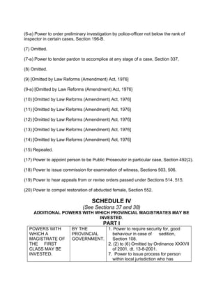 (6-a) Power to order preliminary investigation by police-officer not below the rank of
inspector in certain cases, Section 196-B.
(7) Omitted.
(7-a) Power to tender pardon to accomplice at any stage of a case, Section 337,
(8) Omitted.
(9) [Omitted by Law Reforms (Amendment) Act, 1976]
(9-a) [Omitted by Law Reforms (Amendment) Act, 1976}
(10) [Omitted by Law Reforms (Amendment) Act, 1976]
(11) [Omitted by Law Reforms (Amendment) Act, 1976}
(12) [Omitted by Law Reforms (Amendment) Act, 1976]
(13) [Omitted by Law Reforms (Amendment) Act, 1976]
(14) [Omitted by Law Reforms (Amendment) Act, 1976]
(15) Repealed.
(17) Power to appoint person to be Public Prosecutor in particular case, Section 492(2).
(18) Power to issue commission for examination of witness, Sections 503, 506.
(19) Power to hear appeals from or revise orders passed under Sections 514, 515.
(20) Power to compel restoration of abducted female, Section 552.
SCHEDULE IV
(See Sections 37 and 38)
ADDITIONAL POWERS WITH WHICH PROVINCIAL MAGISTRATES MAY BE
INVESTED.
PART I
POWERS WITH
WHICH A
MAGISTRATE OF
THE FIRST
CLASS MAY BE
INVESTED.
BY THE
PROVINCIAL
GOVERNMENT.
1. Power to require security for, good
behaviour in case of sedition,
Section 108.
2. (2) to (6) Omitted by Ordinance XXXVII
of 2001, dt. 13-8-2001.
7. Power to issue process for person
within local jurisdiction who has
 