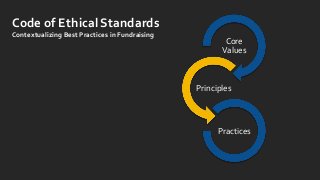 Core
Values
Principles
Practices
Code of Ethical Standards
Contextualizing Best Practices in Fundraising
 