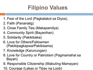 Filipino Values
1. Fear of the Lord (Pagkatakot sa Diyos).
2. Faith (Pananalig)
3. Close Family Ties (Makapamilya)
4. Community Spirit (Bayanihan)
5. Solidarity (Pakikibaka)
6. Love for Others/Fellowmen
(Pakikipagkapwa/Pakikisama)
7. Knowledge (Karunungan)
8. Love for Country or Patriotism (Pagmamahal sa
Bayan)
9. Responsible Citizenship (Mabuting Mamayan)
10. Courage (Lakas or Tibay ng Loob)
 