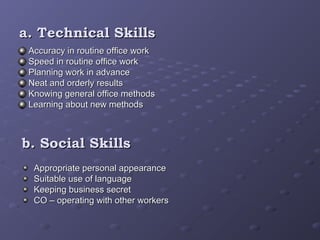 a. Technical Skillsa. Technical Skills
Accuracy in routine office workAccuracy in routine office work
Speed in routine office workSpeed in routine office work
Planning work in advancePlanning work in advance
Neat and orderly resultsNeat and orderly results
Knowing general office methodsKnowing general office methods
Learning about new methodsLearning about new methods
b. Social Skillsb. Social Skills
Appropriate personal appearanceAppropriate personal appearance
Suitable use of languageSuitable use of language
Keeping business secretKeeping business secret
CO – operating with other workersCO – operating with other workers
 