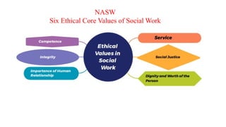 NASW
Six Ethical Core Values of Social Work
 