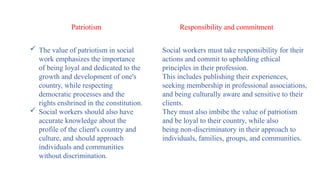  The value of patriotism in social
work emphasizes the importance
of being loyal and dedicated to the
growth and development of one's
country, while respecting
democratic processes and the
rights enshrined in the constitution.
 Social workers should also have
accurate knowledge about the
profile of the client's country and
culture, and should approach
individuals and communities
without discrimination.
Patriotism Responsibility and commitment
Social workers must take responsibility for their
actions and commit to upholding ethical
principles in their profession.
This includes publishing their experiences,
seeking membership in professional associations,
and being culturally aware and sensitive to their
clients.
They must also imbibe the value of patriotism
and be loyal to their country, while also
being non-discriminatory in their approach to
individuals, families, groups, and communities.
 