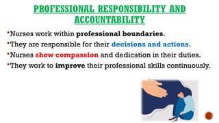Comprehensive Guide to Nursing Ethics: ICN and INC Codes Explained | PPTX