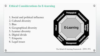 The Khan’s E-learning Framework
1. Social and political influence
2. Cultural diversity
3. Bias
4. Geographical diversity
5. Learner diversity
6. Digital divide
7. Etiquette
8. Legal issues
Ethical Considerations In E-learning
(2005: 293)
 