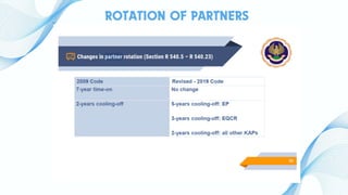 Bhayander Pin Code CODE OF ETHICS BHAYANDER STUDY CIRCLE OF VASAI BRANCH OF WIRC OF ICAI ...