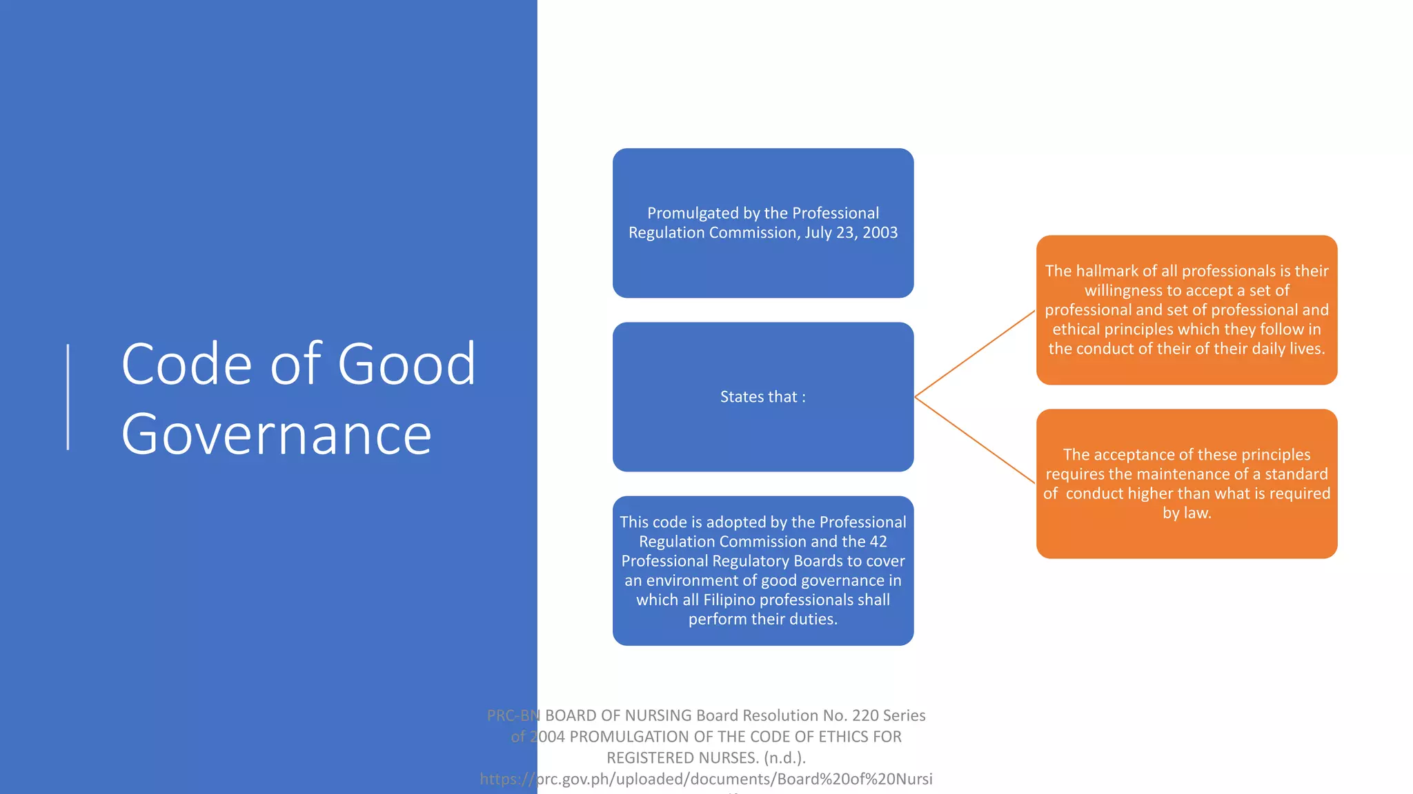 Code of Good
Governance
Promulgated by the Professional
Regulation Commission, July 23, 2003
States that :
The hallmark of all professionals is their
willingness to accept a set of
professional and set of professional and
ethical principles which they follow in
the conduct of their of their daily lives.
The acceptance of these principles
requires the maintenance of a standard
of conduct higher than what is required
by law.
This code is adopted by the Professional
Regulation Commission and the 42
Professional Regulatory Boards to cover
an environment of good governance in
which all Filipino professionals shall
perform their duties.
PRC-BN BOARD OF NURSING Board Resolution No. 220 Series
of 2004 PROMULGATION OF THE CODE OF ETHICS FOR
REGISTERED NURSES. (n.d.).
https://prc.gov.ph/uploaded/documents/Board%20of%20Nursi
 