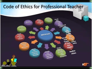 Code Of Ethics For Professional Teachers Of The Philippines Code Of Ethics For Professional Teachers Of The Philippines