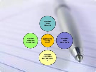 Code of ethics & professional conduct | PPT