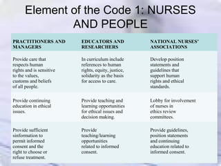 Code of ethics & professional conduct | PPT