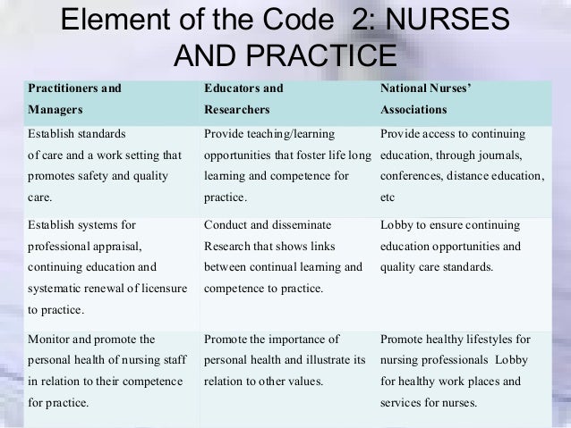 Code of ethics & professional conduct