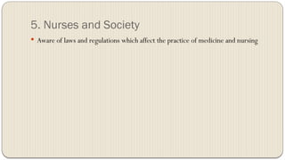 Code of Ethics & Professional conduct for nurses.pptx
