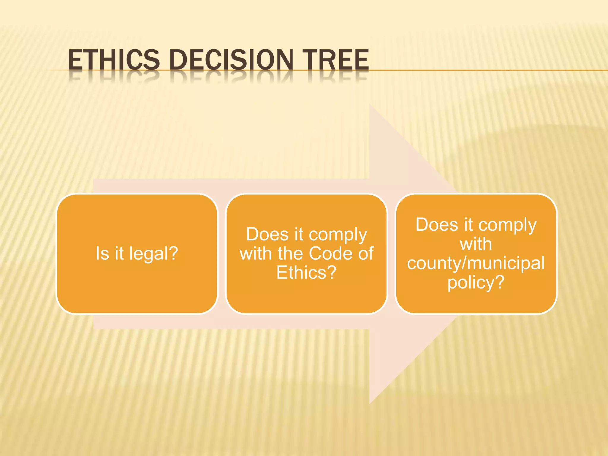 ETHICS DECISION TREE
Is it legal?
Does it comply
with the Code of
Ethics?
Does it comply
with
county/municipal
policy?
 