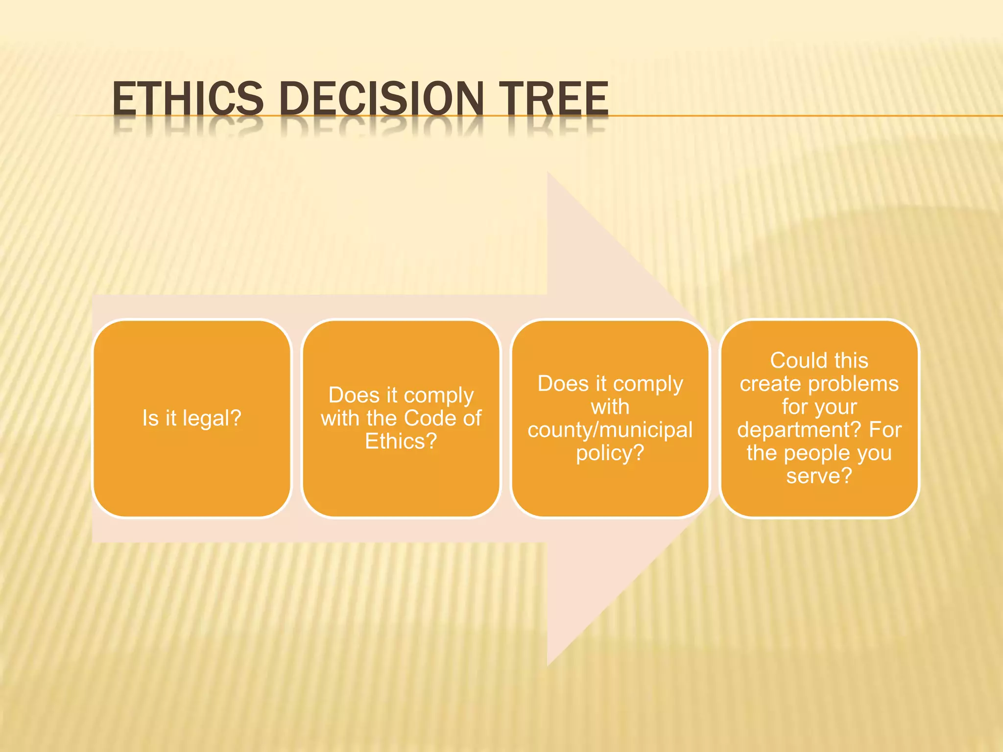 ETHICS DECISION TREE
Is it legal?
Does it comply
with the Code of
Ethics?
Does it comply
with
county/municipal
policy?
Could this
create problems
for your
department? For
the people you
serve?
 