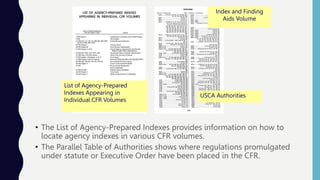 Code of federal regulation.pptx