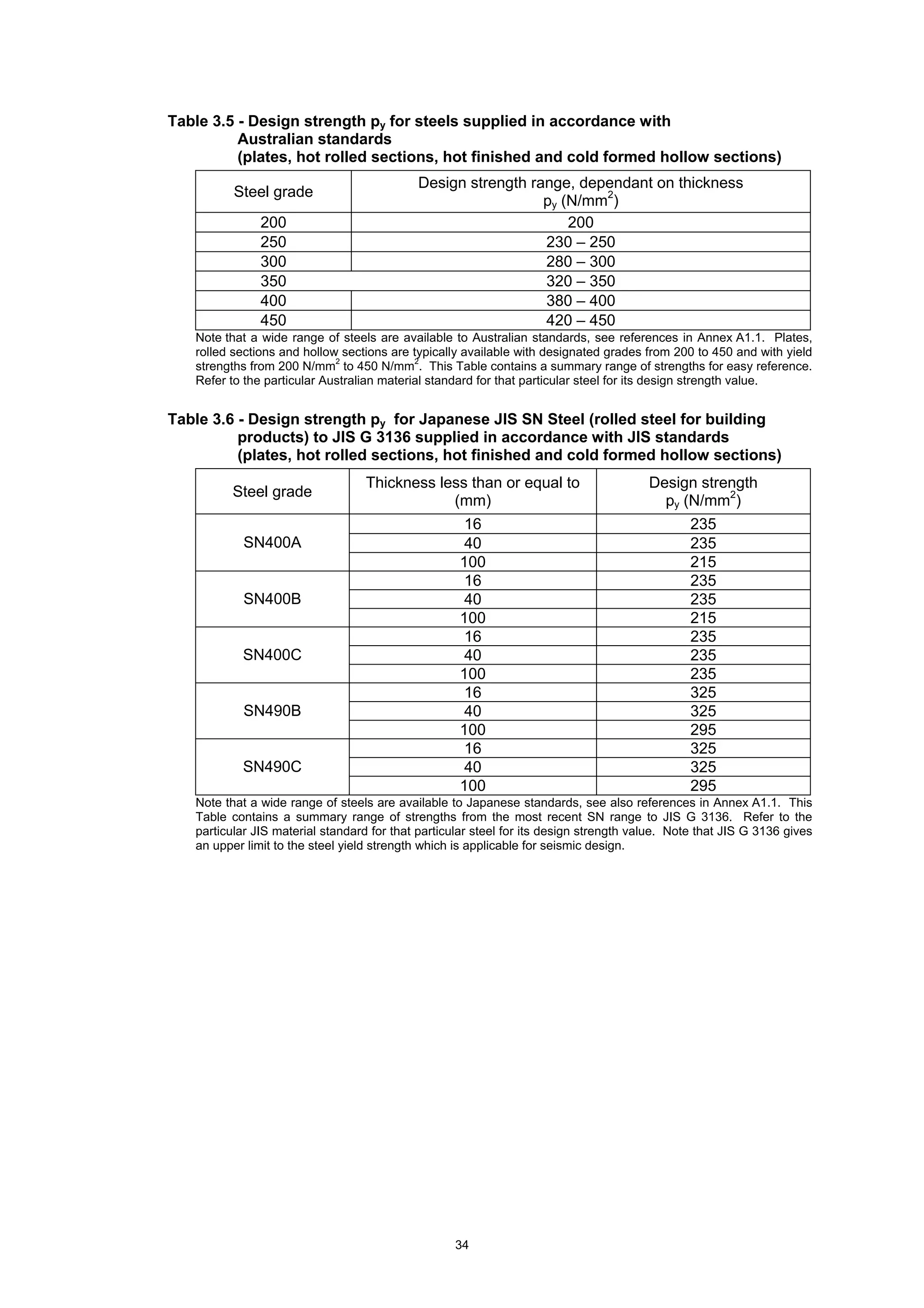 Code of practice for the structural use of steel, 2011 | PDF