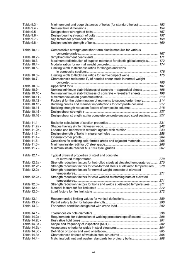 Code of practice for the structural use of steel, 2011 | PDF