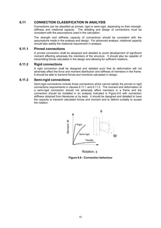 Code of practice for the structural use of steel, 2011 | PDF