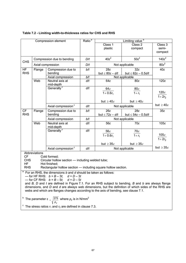 Code of practice for the structural use of steel, 2011