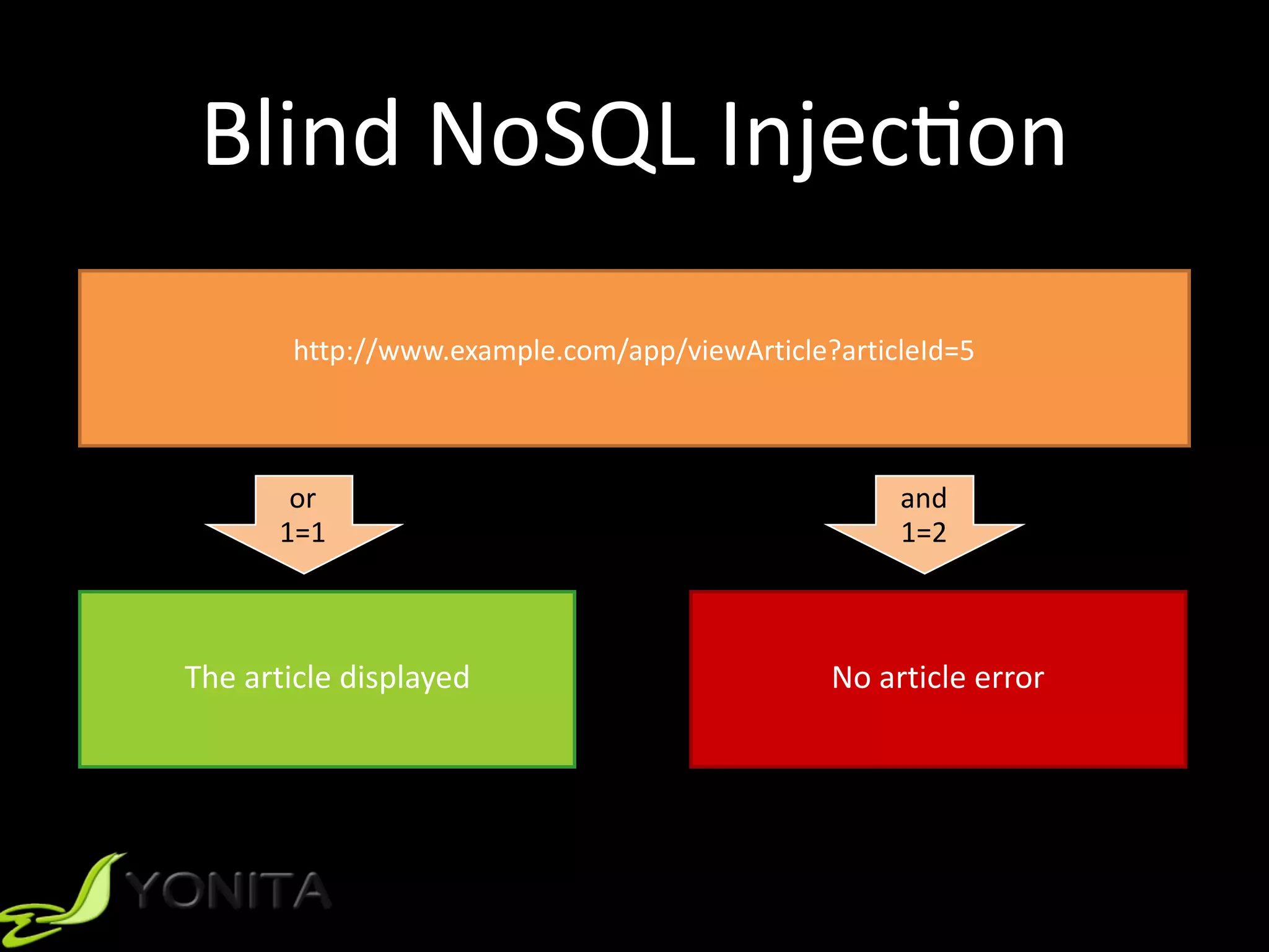 Blind	NoSQL	Injec9on
http://www.example.com/app/viewArticle?articleId=5
The article displayed No article error
or
1=1
and
1=2
 