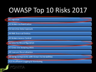 OWASP	Top	10	Risks	2017
 