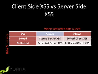 Client	Side	XSS	vs	Server	Side	
XSS
 