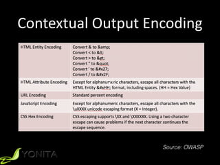 Contextual	Output	Encoding
(c)	
Source: OWASP
 