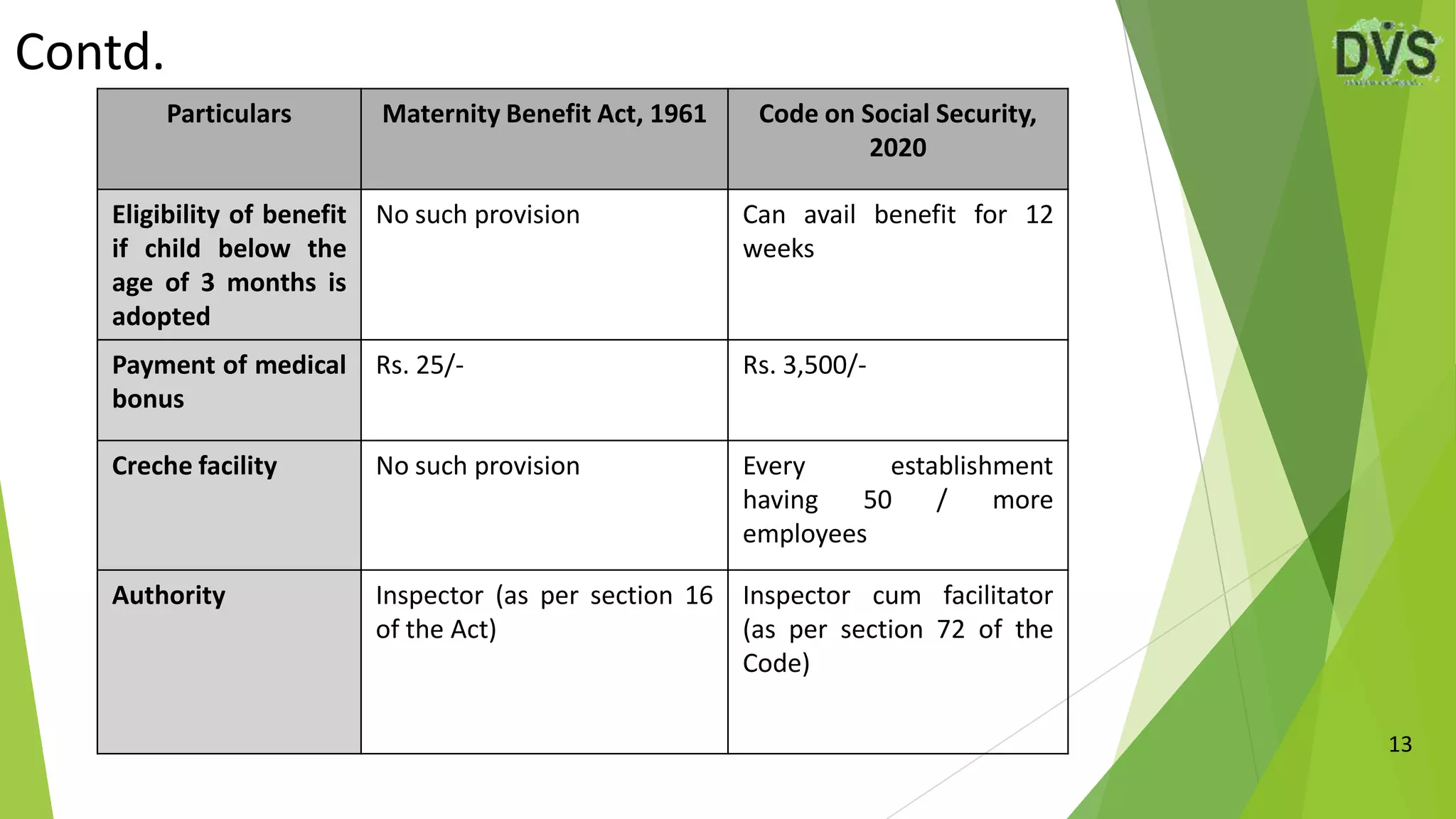Code on social security, 2020 Part II | PPTX