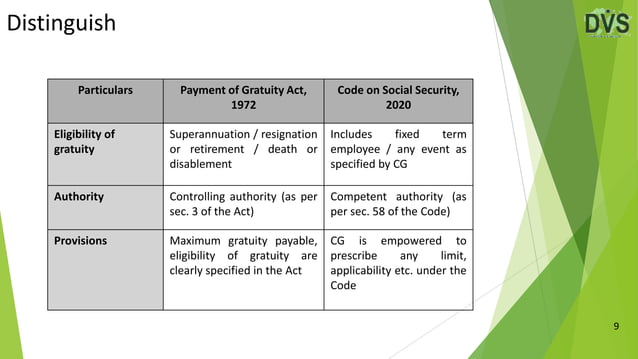 Code on social security, 2020 Part II | PPTX