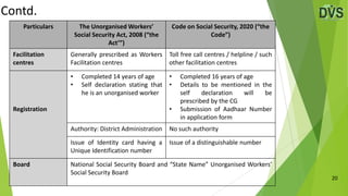 Code on Social Security, 2020 - Part III | PPTX