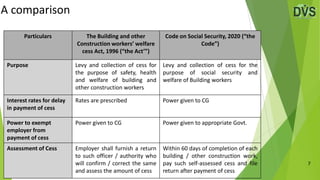 Code on Social Security, 2020 - Part III | PPTX