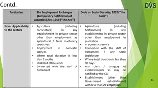 14
Particulars The Employment Exchanges
(Compulsory notification of
vacancies) Act, 1959 (“the Act’”)
Code on Social Security, 2020 (“the
Code”)
Non- Applicability
to the sectors
• Agriculture (including
horticulture) in any
establishment in private sector
other than employment as
agricultural / farm machinery
operatives
• Employment in domestic
services
• Where total duration is less
than 3 moths
• Unskilled office work
• Connected with the staff of
Parliament
• Agriculture (including
horticulture) in any
establishment in private sector
other than employment in
plantation
• In domestic service
• Connected with the staff of
Parliament / any State
Legislature
• Where total duration is less than
90 days
• Any class / category of
establishments as may be
notified by the CG
• Establishment (other than
Government establishment)
with less than 20 employees
Contd.
 
