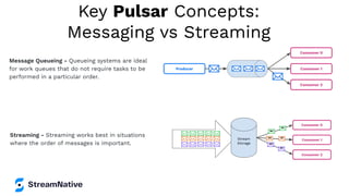 Key Pulsar Concepts:
Messaging vs Streaming
Message Queueing - Queueing systems are ideal
for work queues that do not require tasks to be
performed in a particular order.
Streaming - Streaming works best in situations
where the order of messages is important.
 
