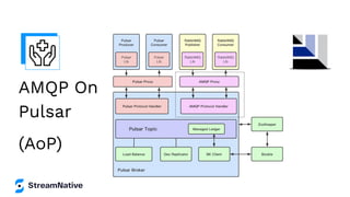 AMQP On
Pulsar
(AoP)
 