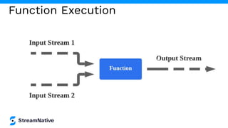 Function Execution
 