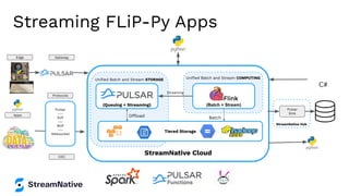 Streaming FLiP-Py Apps
StreamNative Hub
StreamNative Cloud
Uniﬁed Batch and Stream COMPUTING
Batch
(Batch + Stream)
Uniﬁed Batch and Stream STORAGE
Offload
(Queuing + Streaming)
Tiered Storage
Pulsar
---
KoP
---
MoP
---
Websocket
Pulsar
Sink
Streaming
Edge Gateway
Protocols
CDC
Apps
C#
 