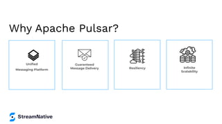 Why Apache Pulsar?
Uniﬁed
Messaging Platform
Guaranteed
Message Delivery Resiliency Inﬁnite
Scalability
 